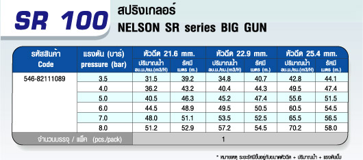 ตาราง SR 100 หัวสปริงเกลอร์ 